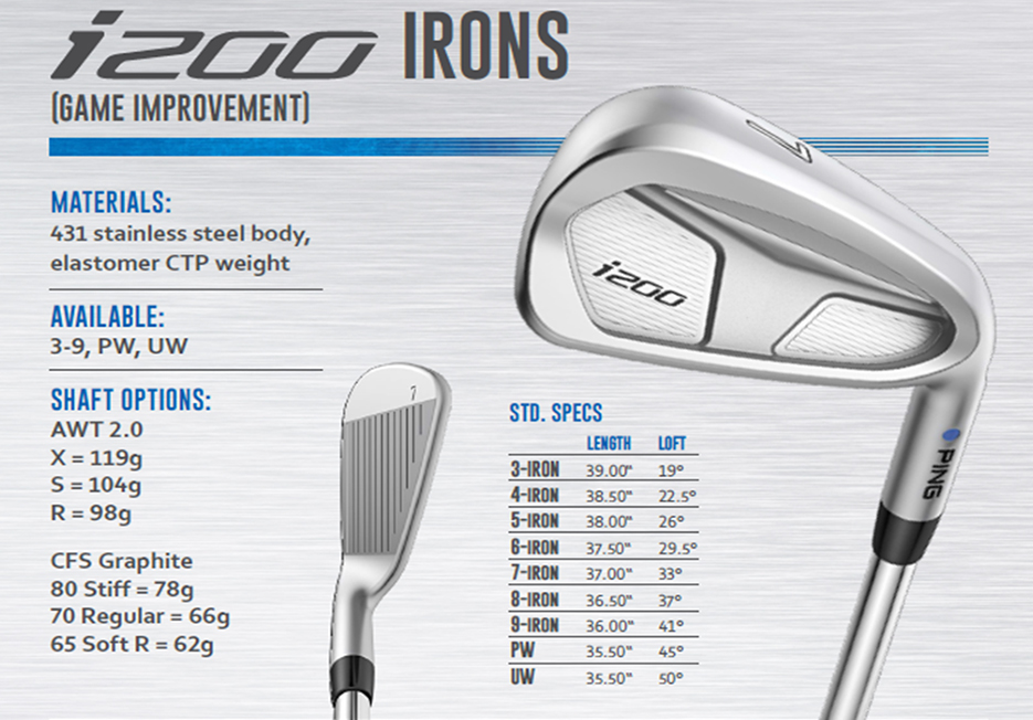 Ping i200 Irons