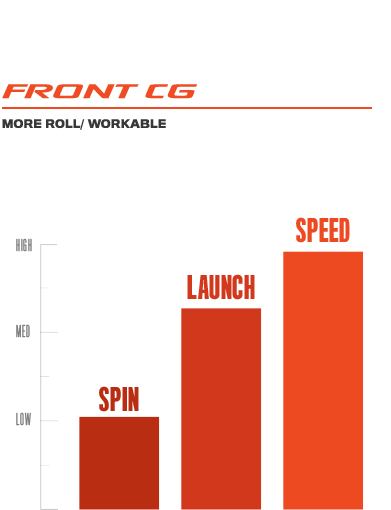 F7 Woods Front CG Graph