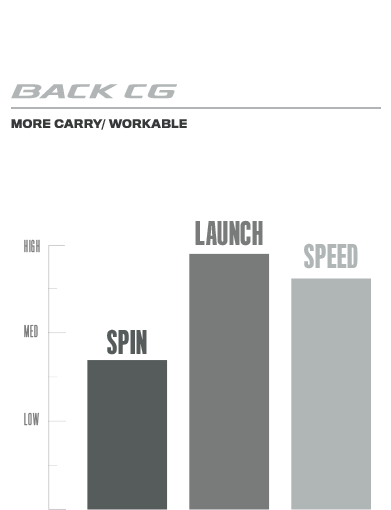 F7 Woods Back CG Graph